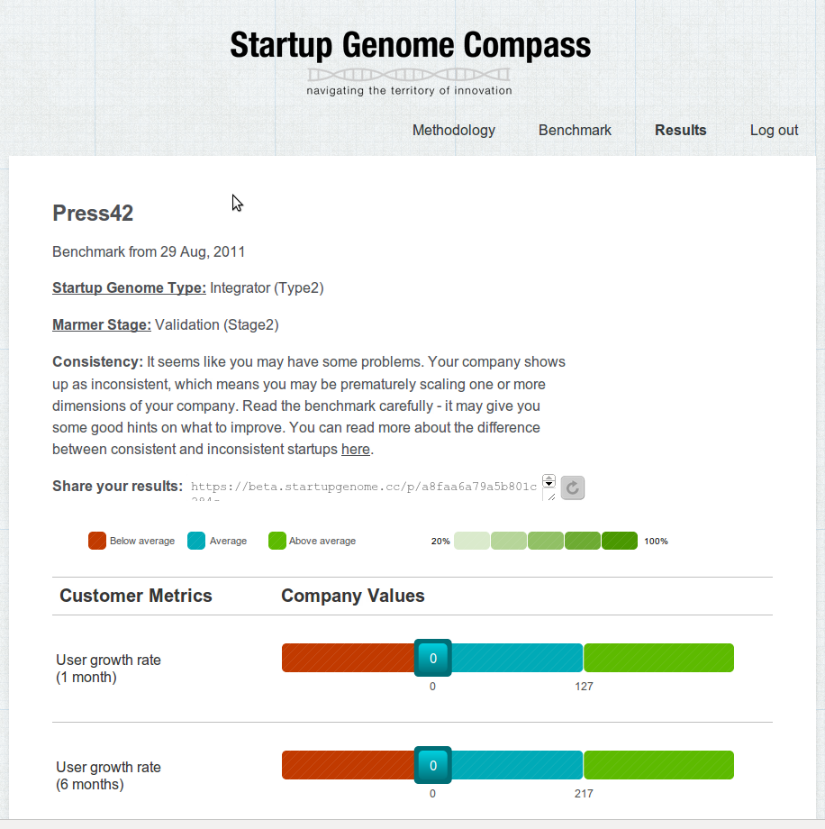 Startup Genome launches Compass